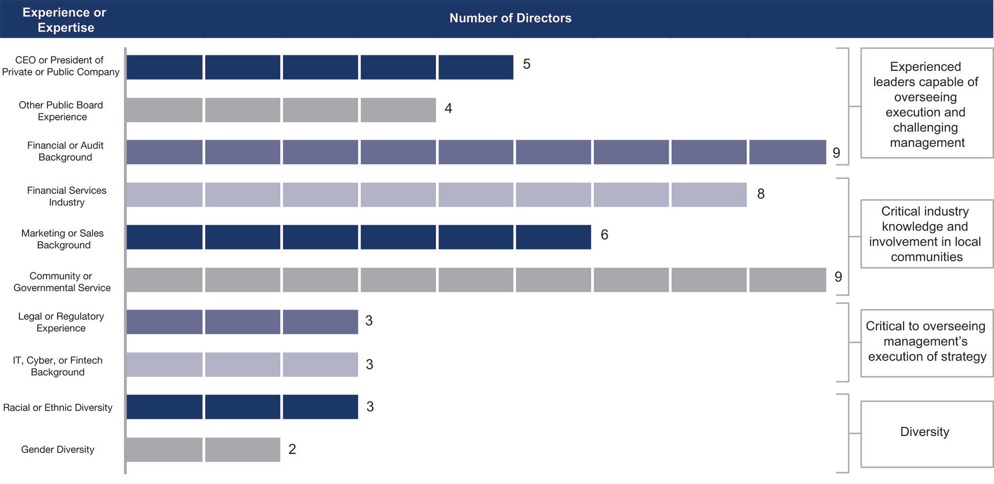 Chart, bar chart

Description automatically generated